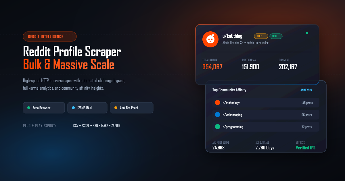Reddit Profile Scraper Banner