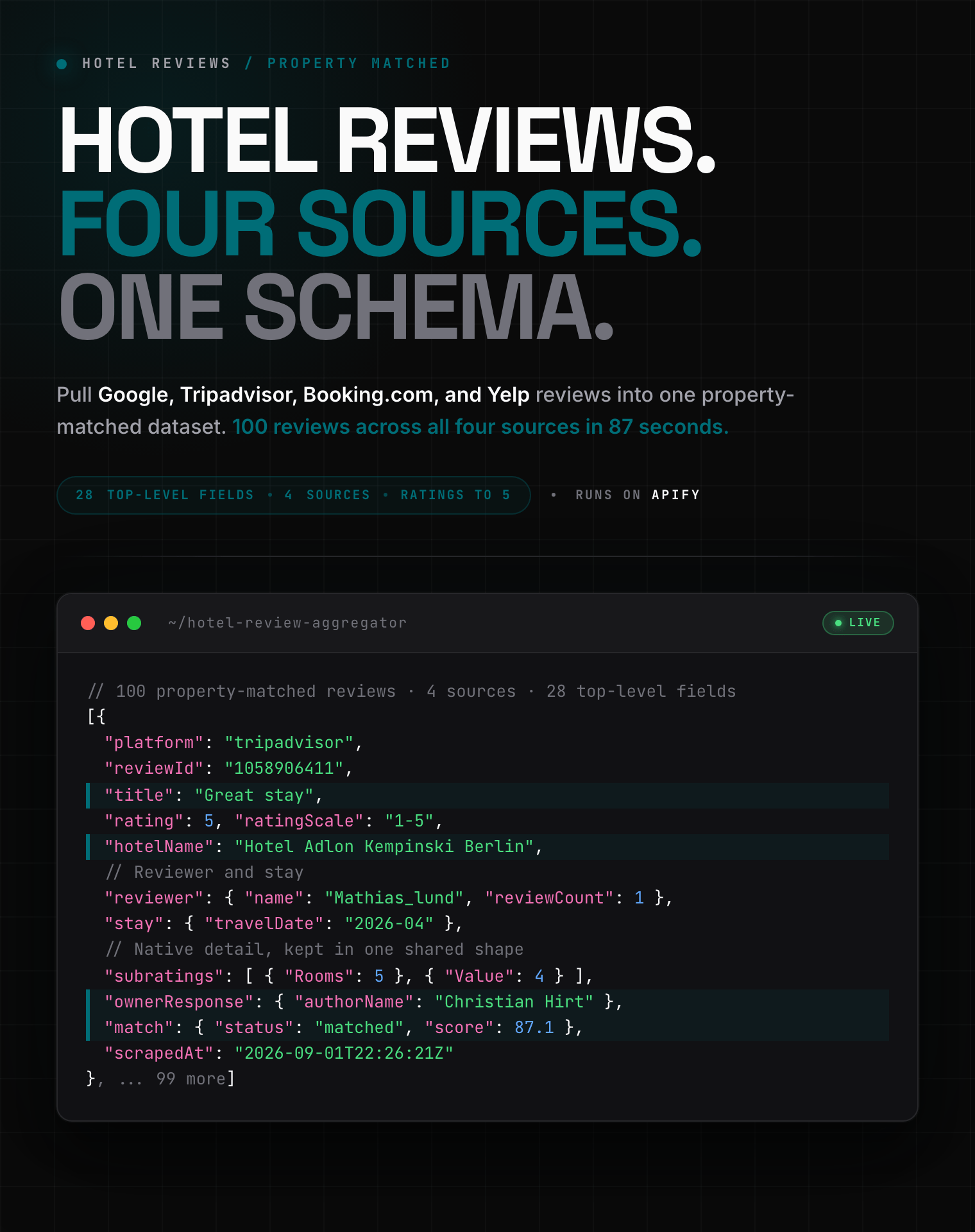 Hotel review aggregator output: Google, Tripadvisor, Booking.com, and Yelp reviews as structured JSON