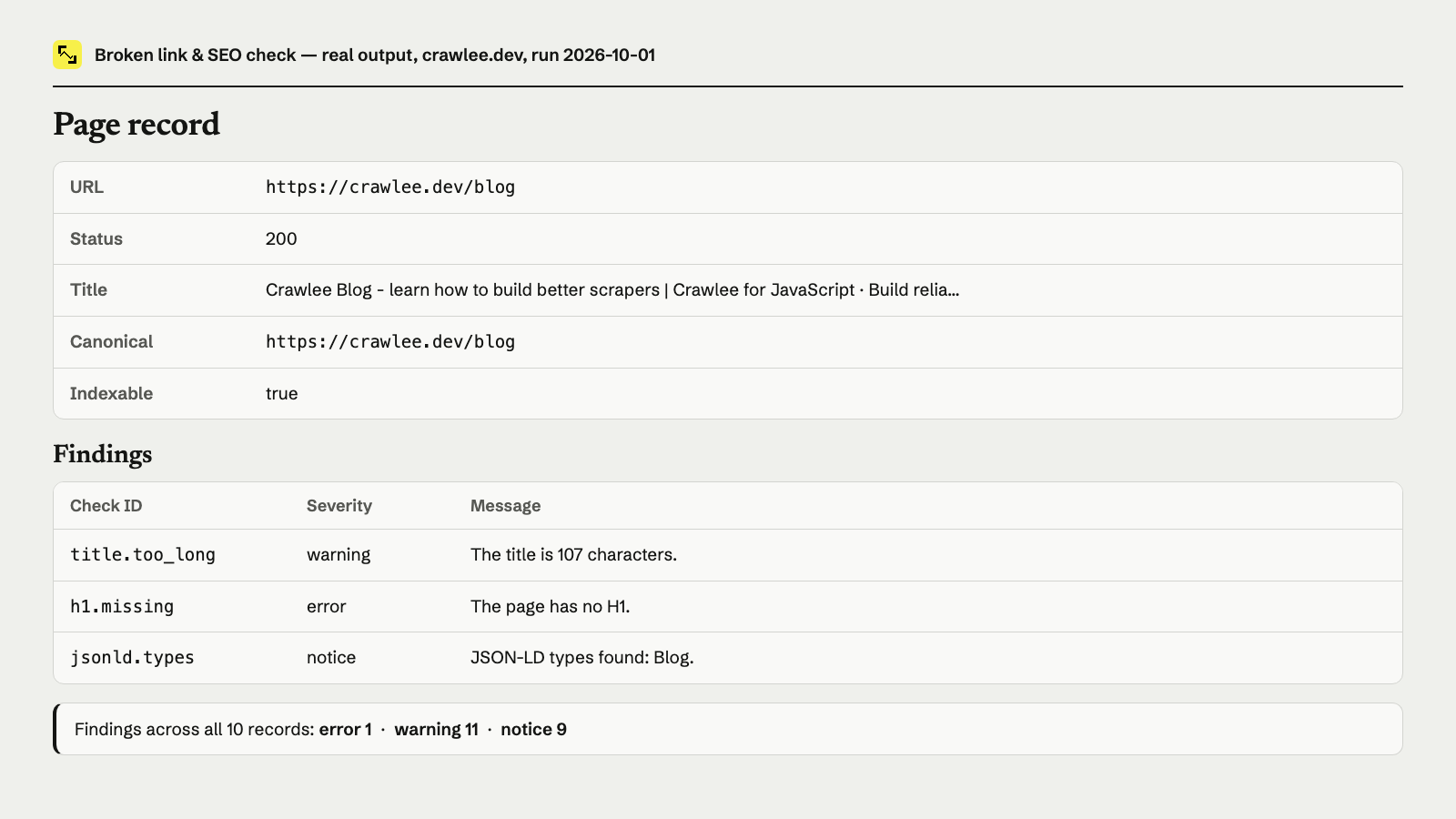 Broken link & SEO check output: Crawlee Blog page has an H1 error, title warning, and structured data notice.