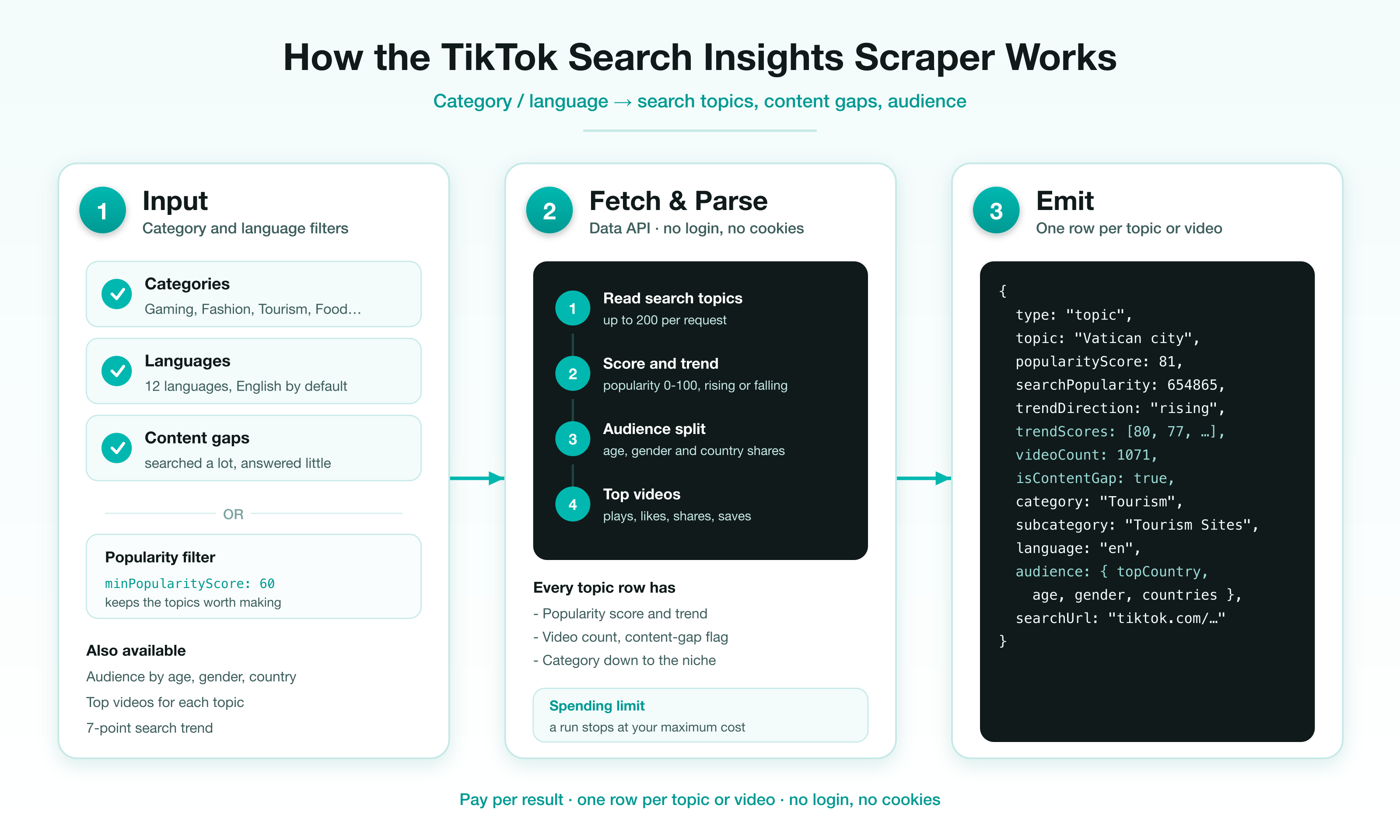 How the TikTok search insights scraper works