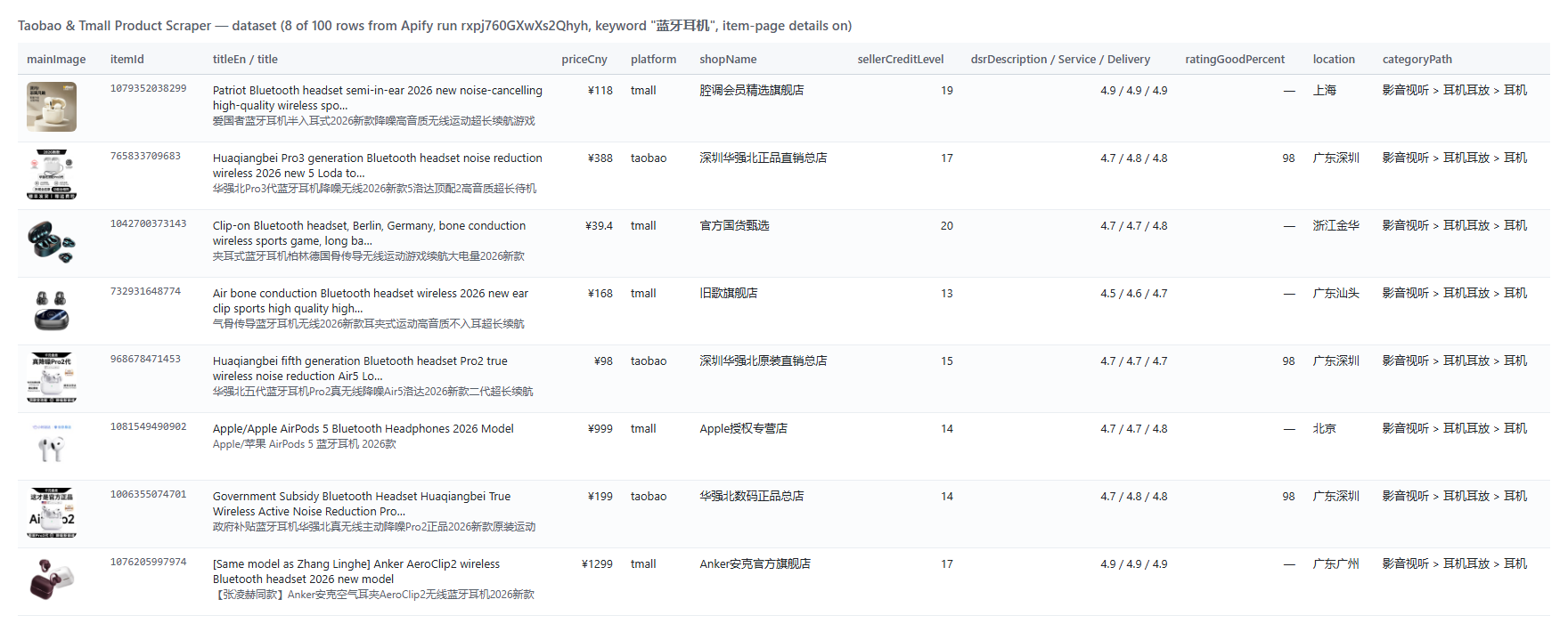 Taobao & Tmall Product Scraper output rows with item-page details