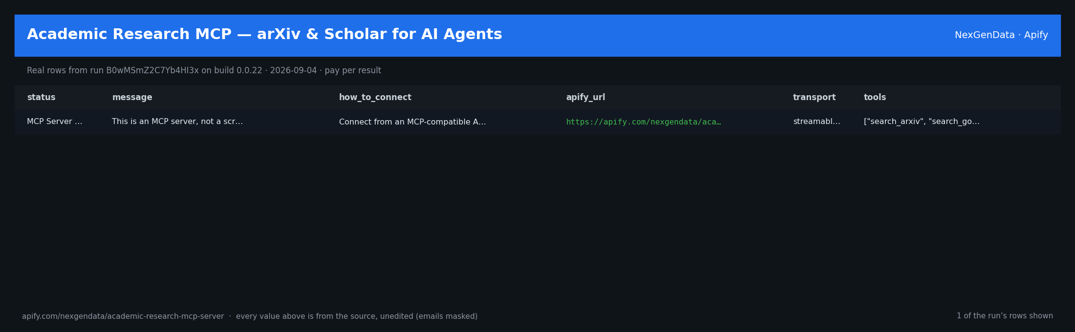 1 real rows delivered by Academic Research MCP — arXiv & Scholar for AI Agents — run B0wMSmZ2C7Yb4HI3x on build 0.0.22