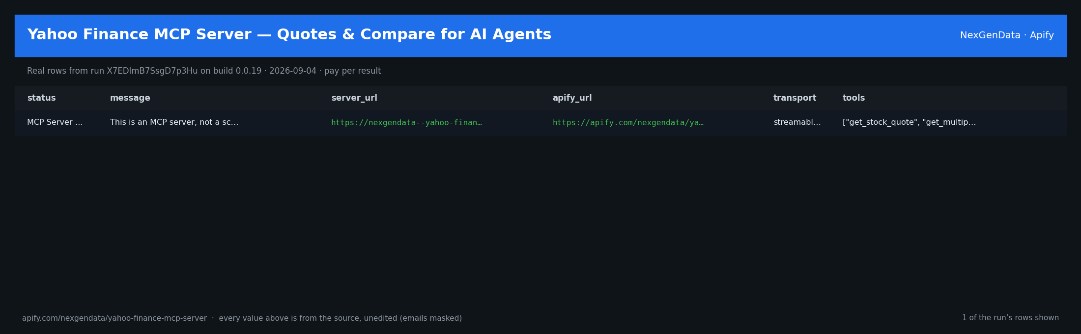 1 real rows delivered by Yahoo Finance MCP Server — Quotes & Compare for AI Agents — run X7EDlmB7SsgD7p3Hu on build 0.0.19
