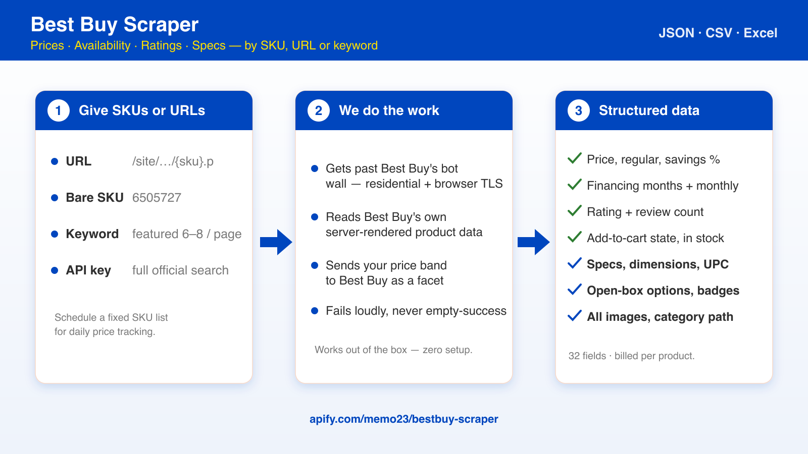 How the Best Buy Scraper works