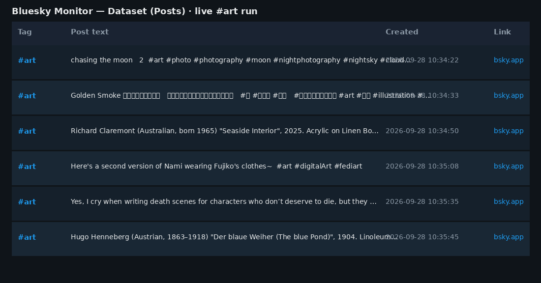 Dataset posts from a live art hashtag run