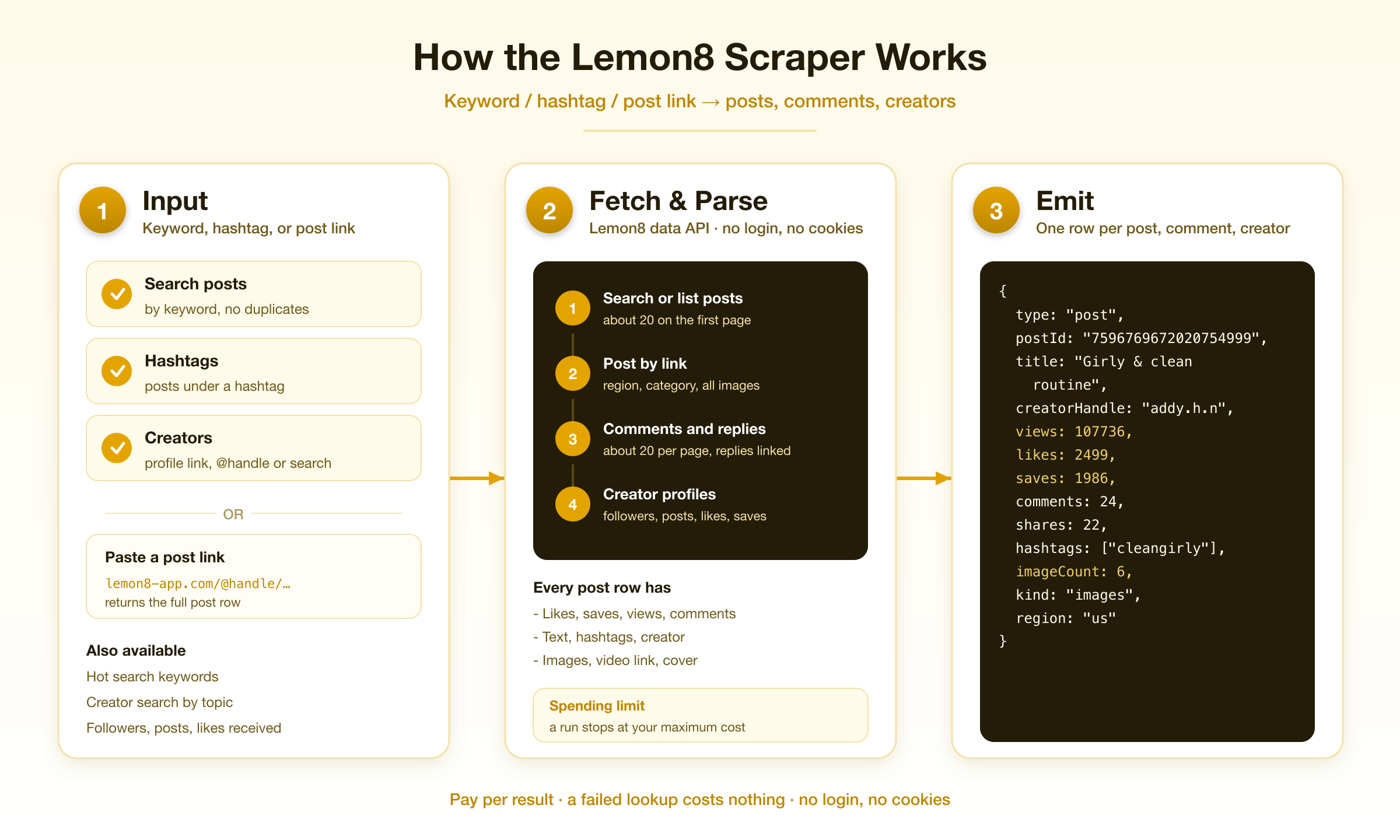 How the Lemon8 scraper works