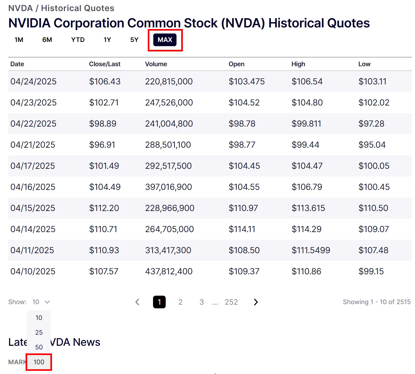 Selecting the “MAX” and 100 option