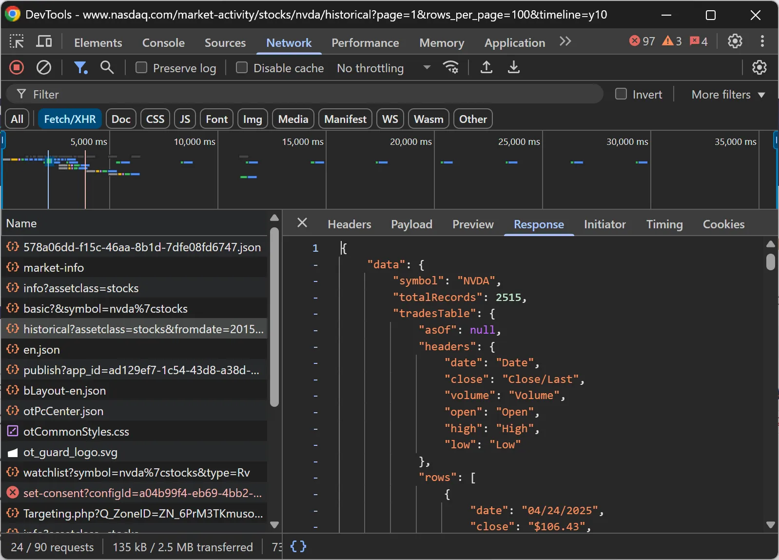 The AJAX request made by the page to retrieve the stock data 