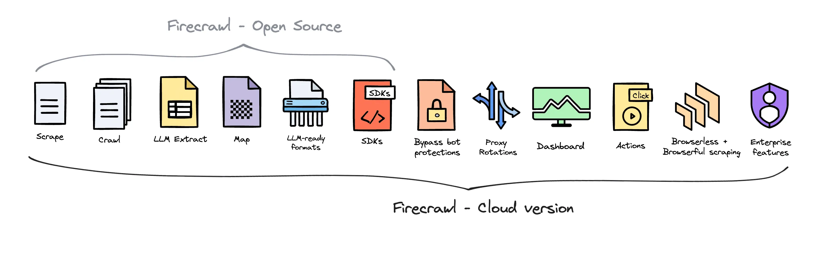 Firecrawl vs. BeautifulSoup: Which is better for web scraping?