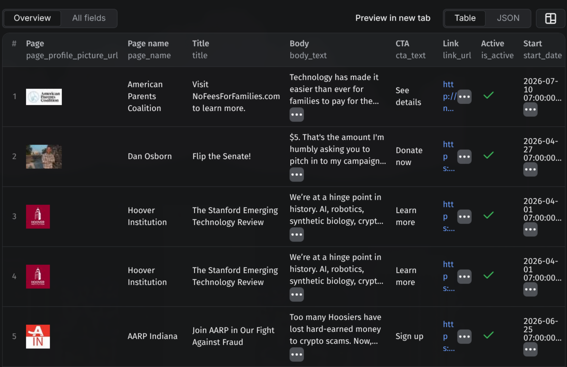 Facebook Ad Library Scraper results in the Apify console: page names, ad copy, image and video creatives, CTA, and publisher platforms per ad