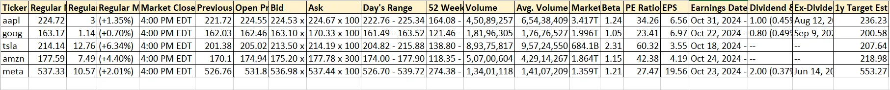 Scrape Yahoo Finance screenshot csv data