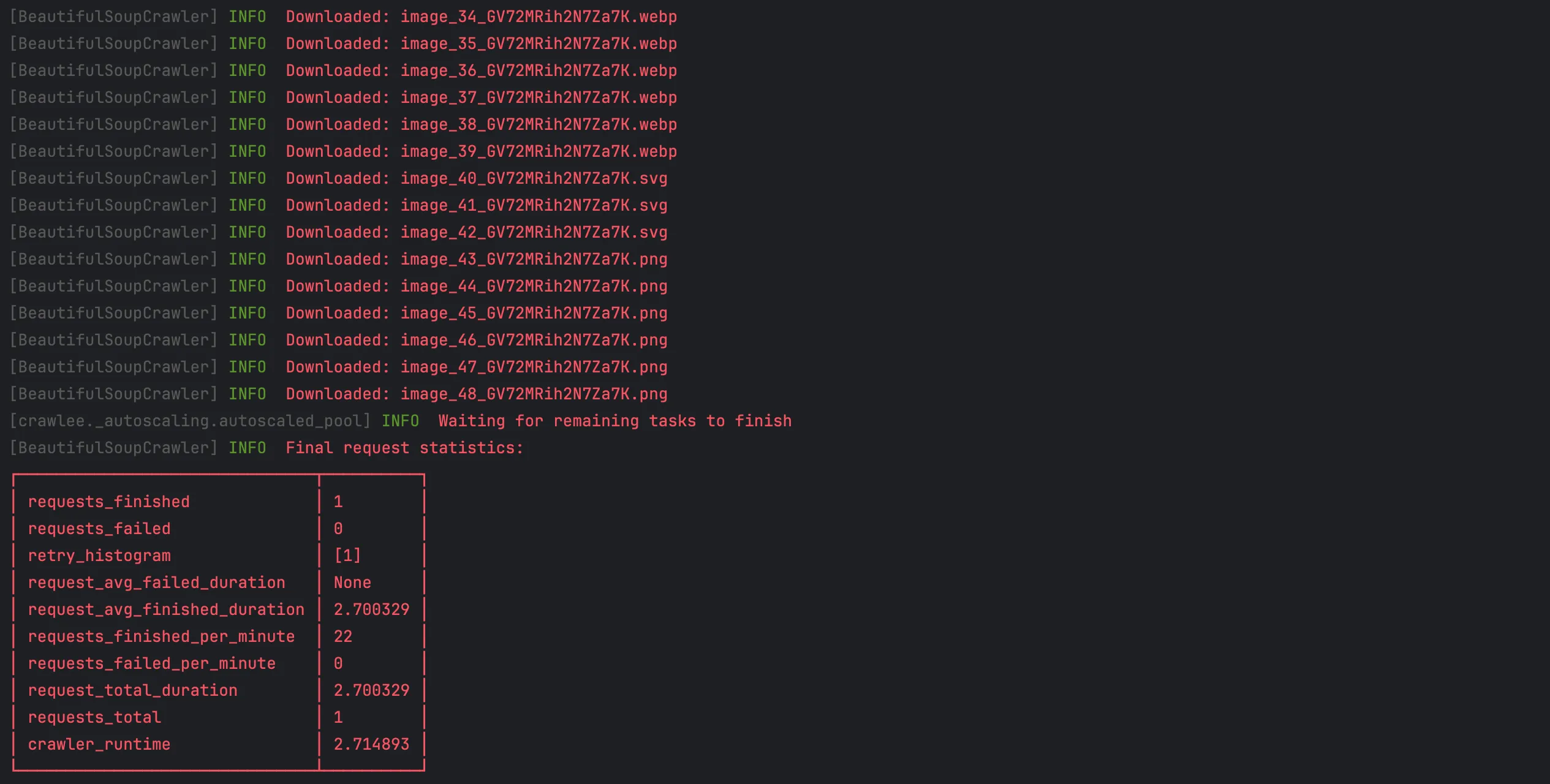 Output of the Crawlee scraper for images.