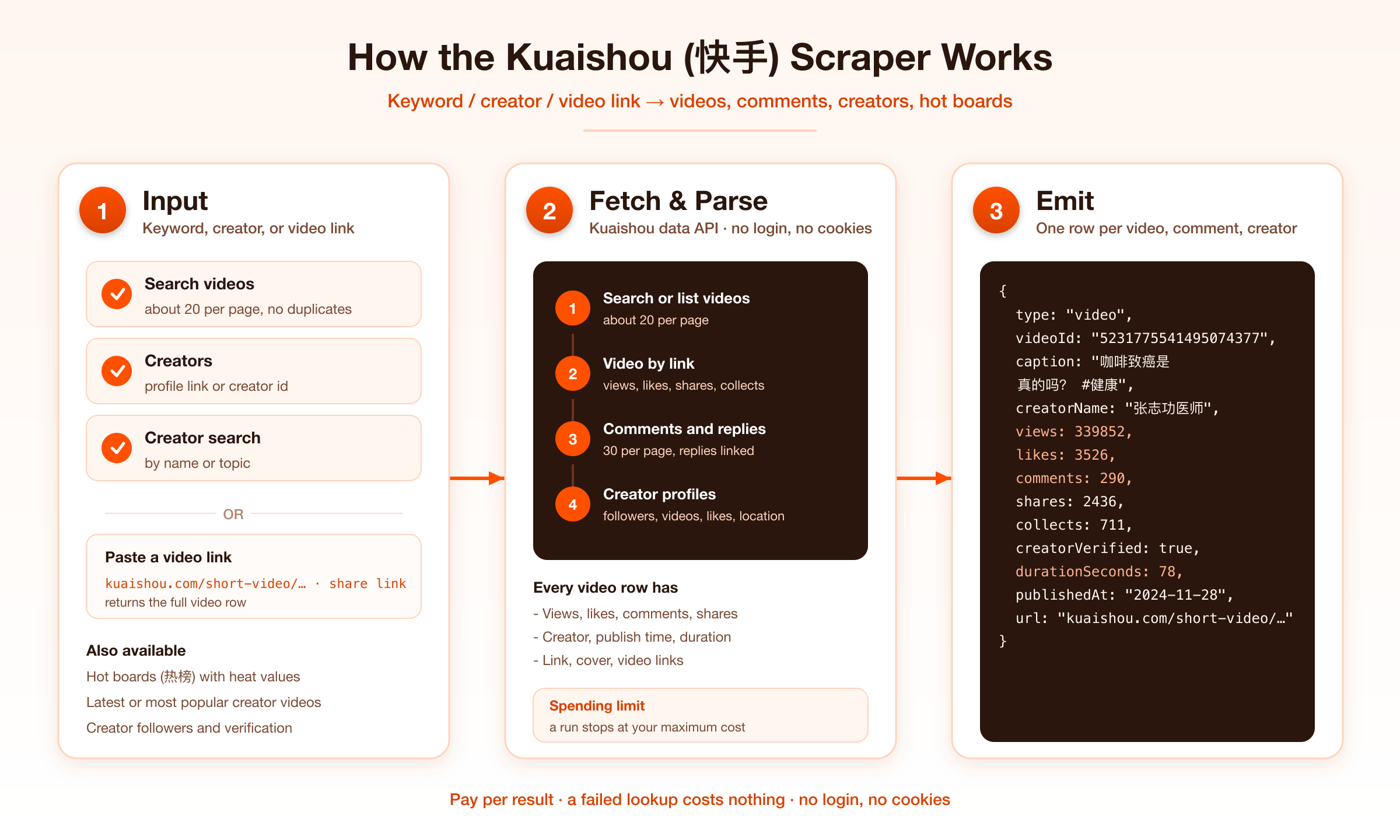 How the Kuaishou scraper works