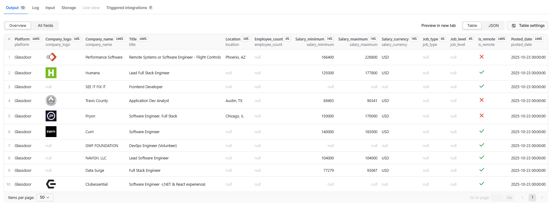 Glassdoor Job Scraper output: JSON with job title, salary range, company rating, employee count, location, and job description