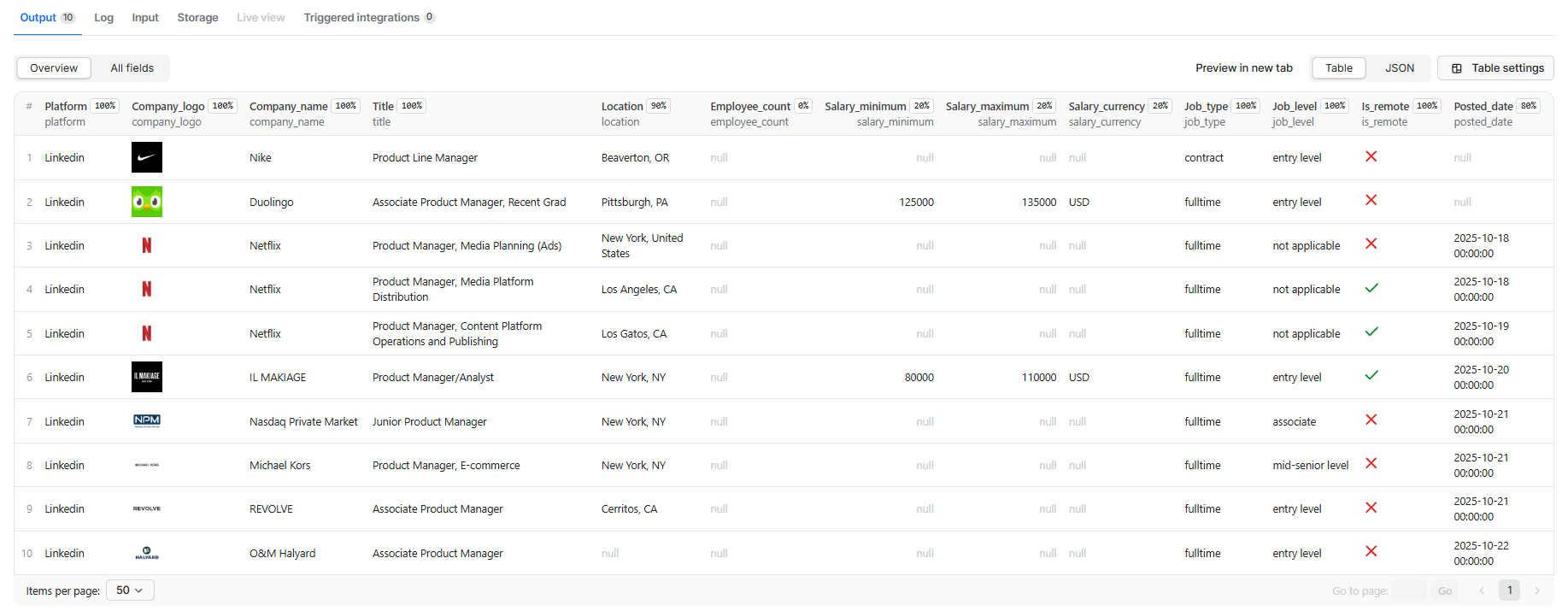 LinkedIn Job Scraper output: JSON with job title, salary range, company details, location, and job description