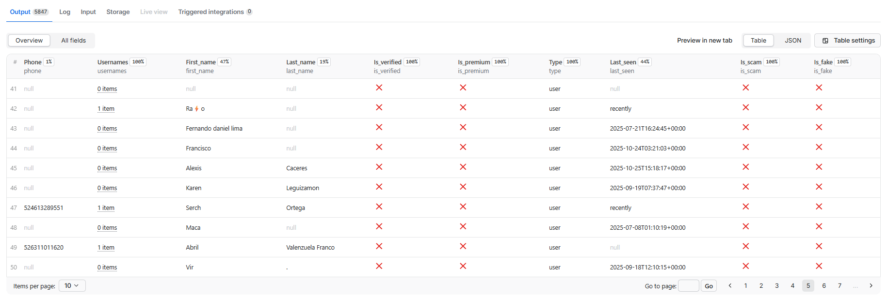 Telegram Scraper Output Data - Comprehensive Telegram Member Profile Extraction with User Information, Contact Details, Account Status, Activity Data, Privacy Settings, and Business Intelligence for Lead Generation, Market Research, CRM Integration, and Sales Automation