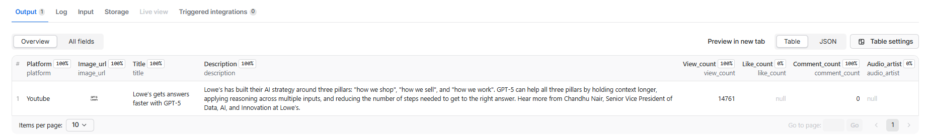 YouTube Video Downloader Output Data - Detailed video analytics dashboard displaying view counts, subscriber metrics, comment threads, video duration, publish dates, and direct download links for YouTube content management and research