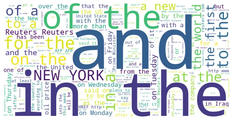 Word cloud