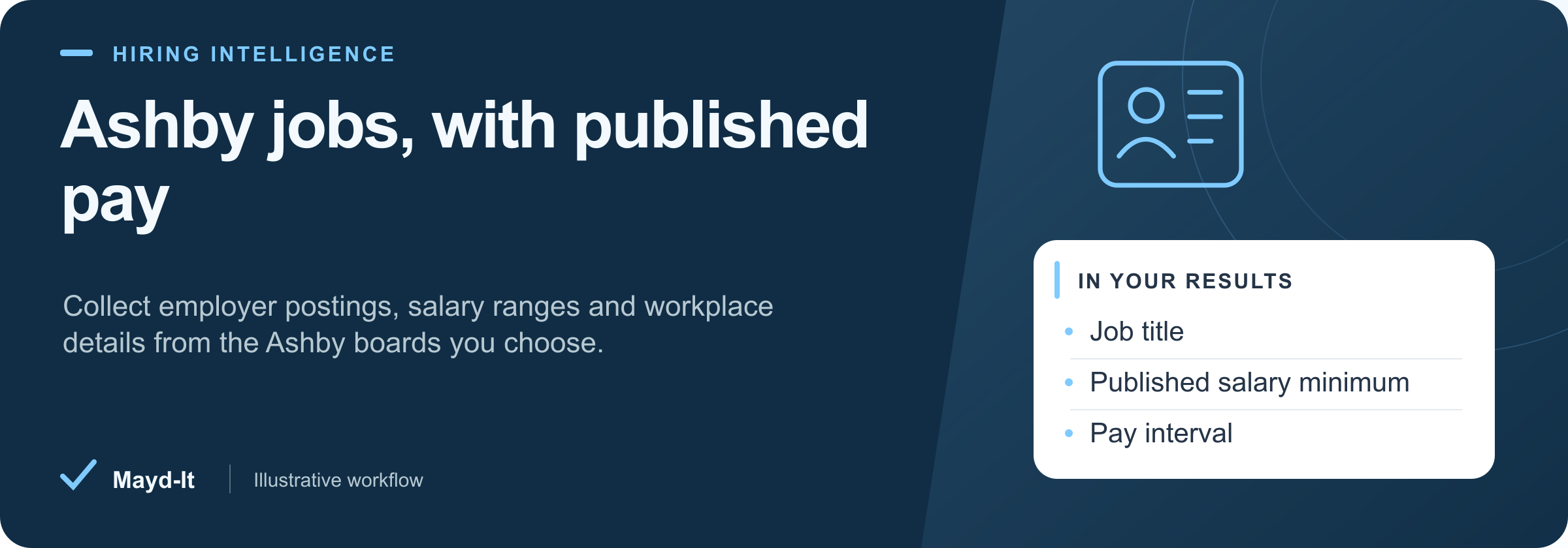 Ashby jobs, with published pay — illustrative workflow