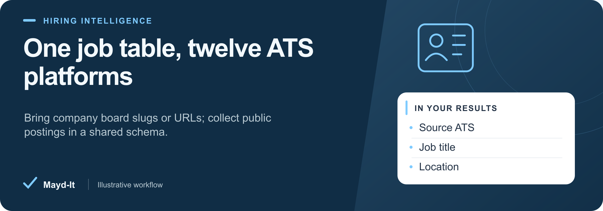 One job table, twelve ATS platforms — illustrative workflow
