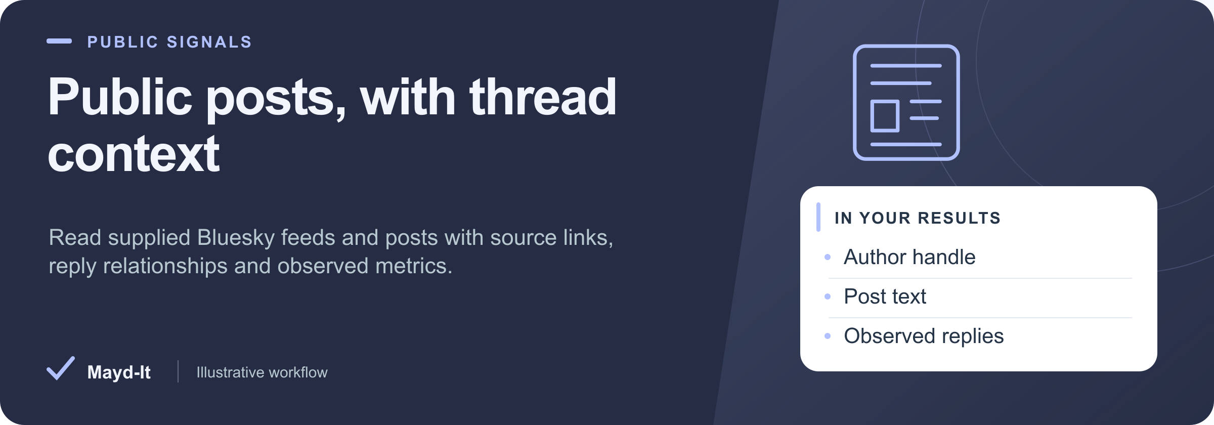 Public posts, with thread context — illustrative workflow
