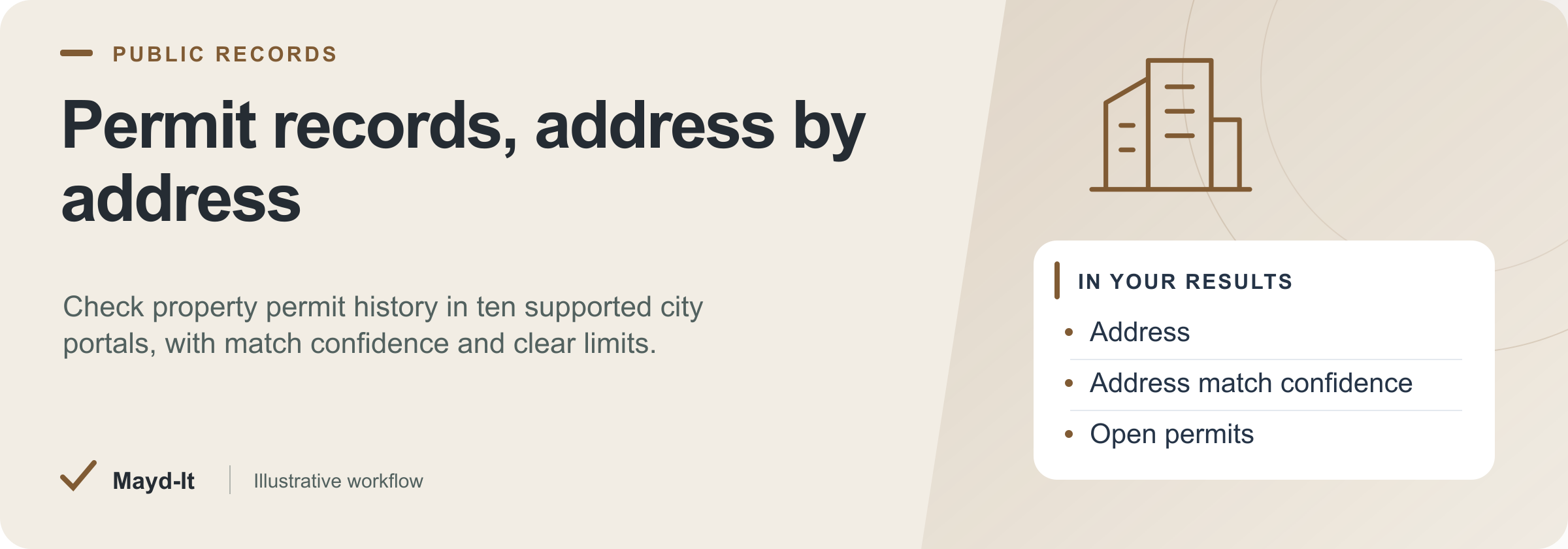 Permit records, address by address — illustrative workflow