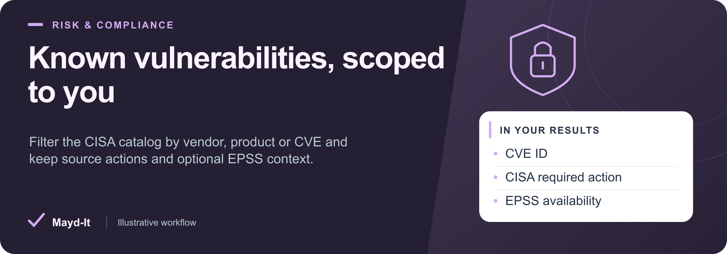 Known vulnerabilities, scoped to you — illustrative workflow