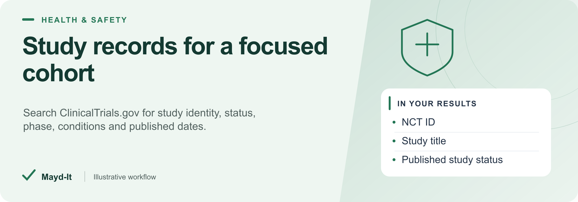 Study records for a focused cohort — illustrative workflow