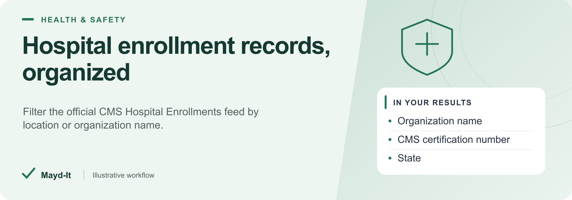 Hospital enrollment records, organized — illustrative workflow