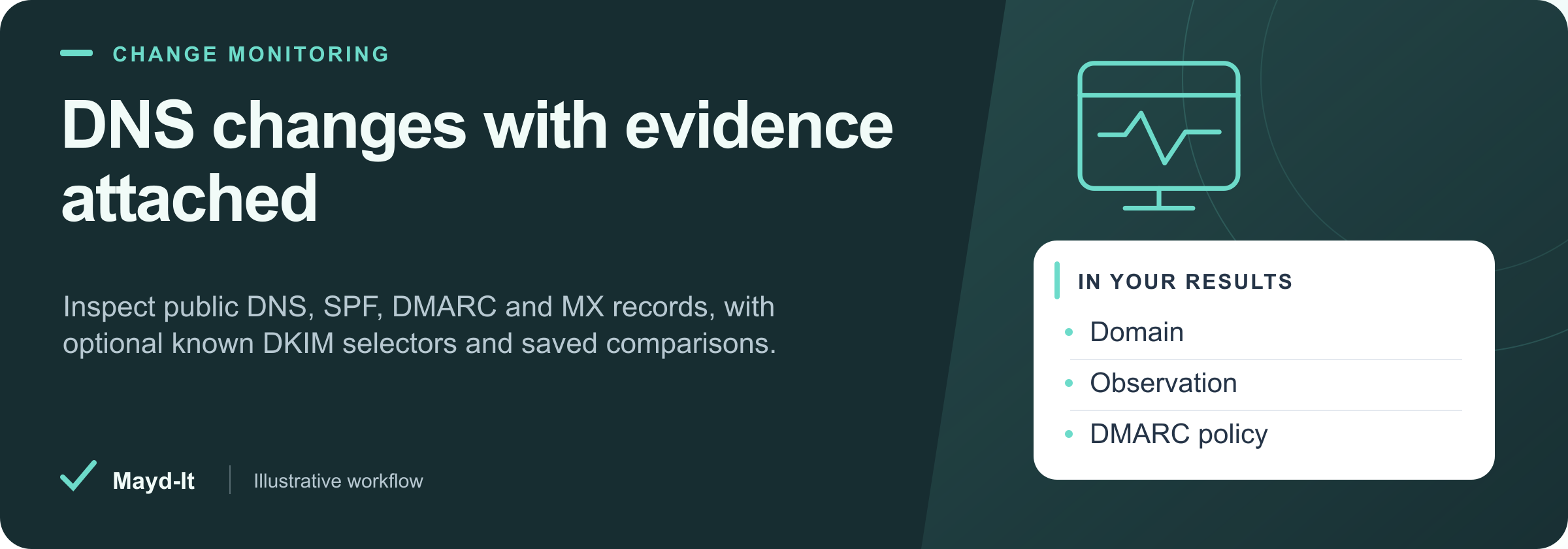 DNS changes with evidence attached — illustrative workflow