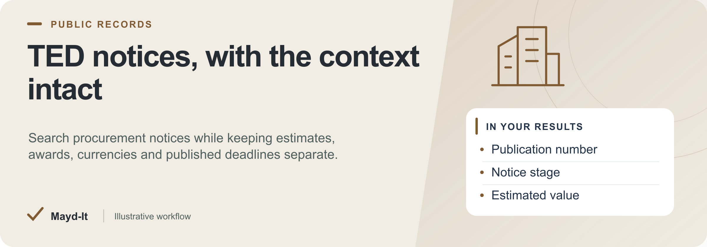 TED notices, with the context intact — illustrative workflow
