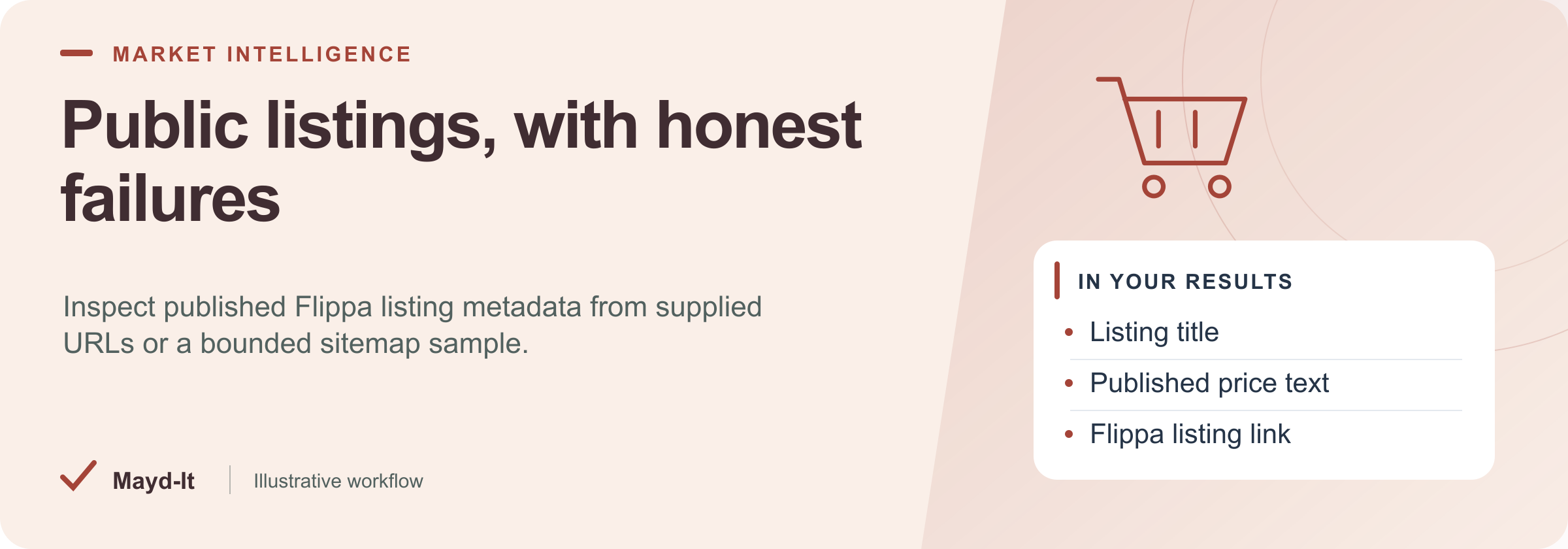 Public listings, with honest failures — illustrative workflow