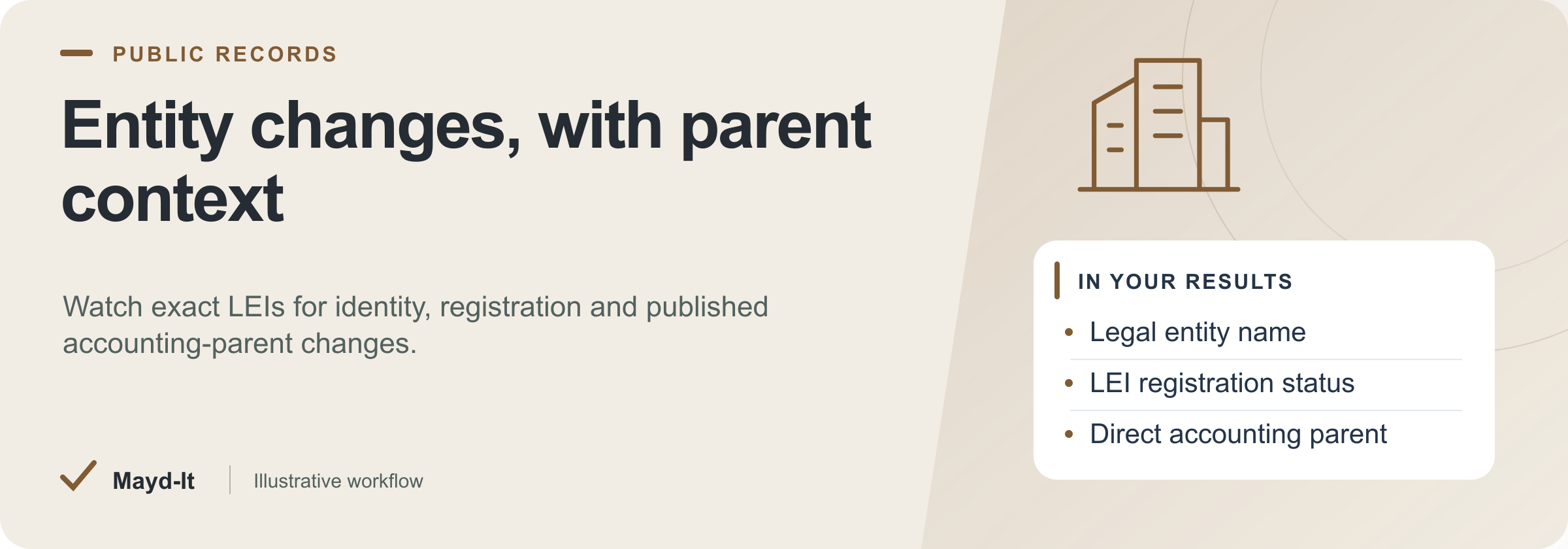 Entity changes, with parent context — illustrative workflow