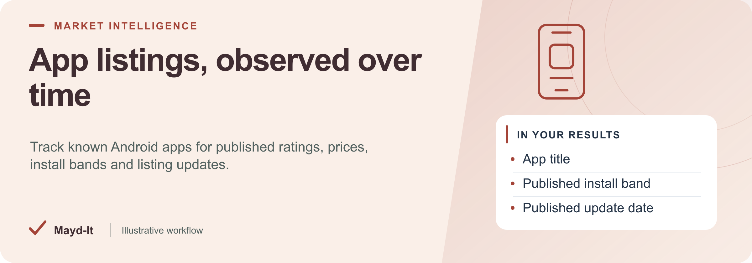 App listings, observed over time — illustrative workflow