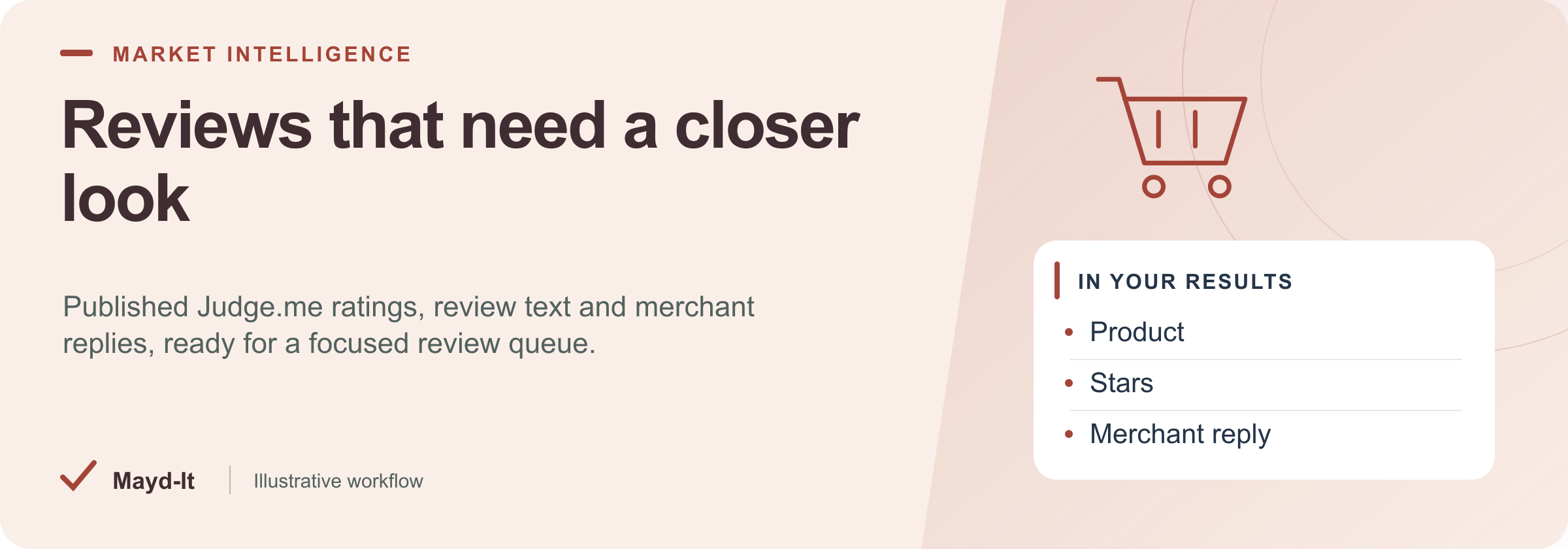 Reviews that need a closer look — illustrative workflow
