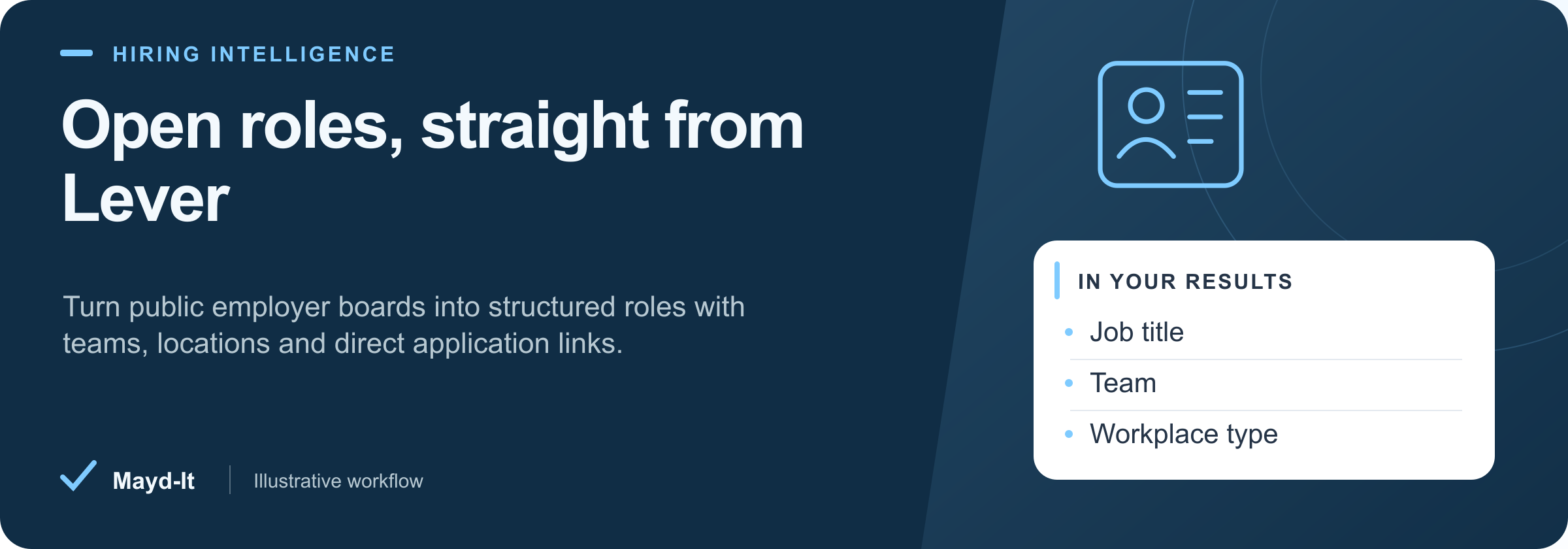 Open roles, straight from Lever — illustrative workflow