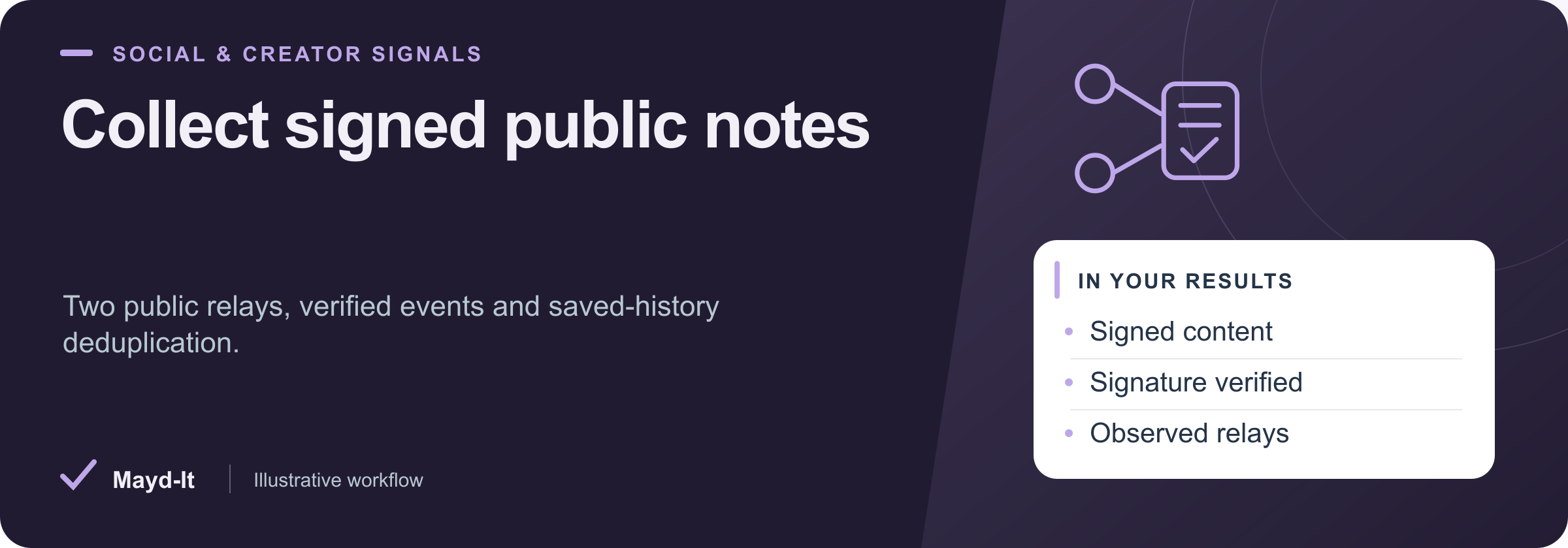 Collect signed public notes — illustrative workflow