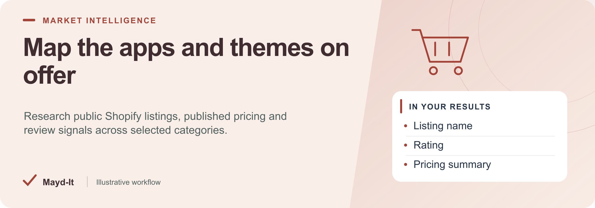 Map the apps and themes on offer — illustrative workflow