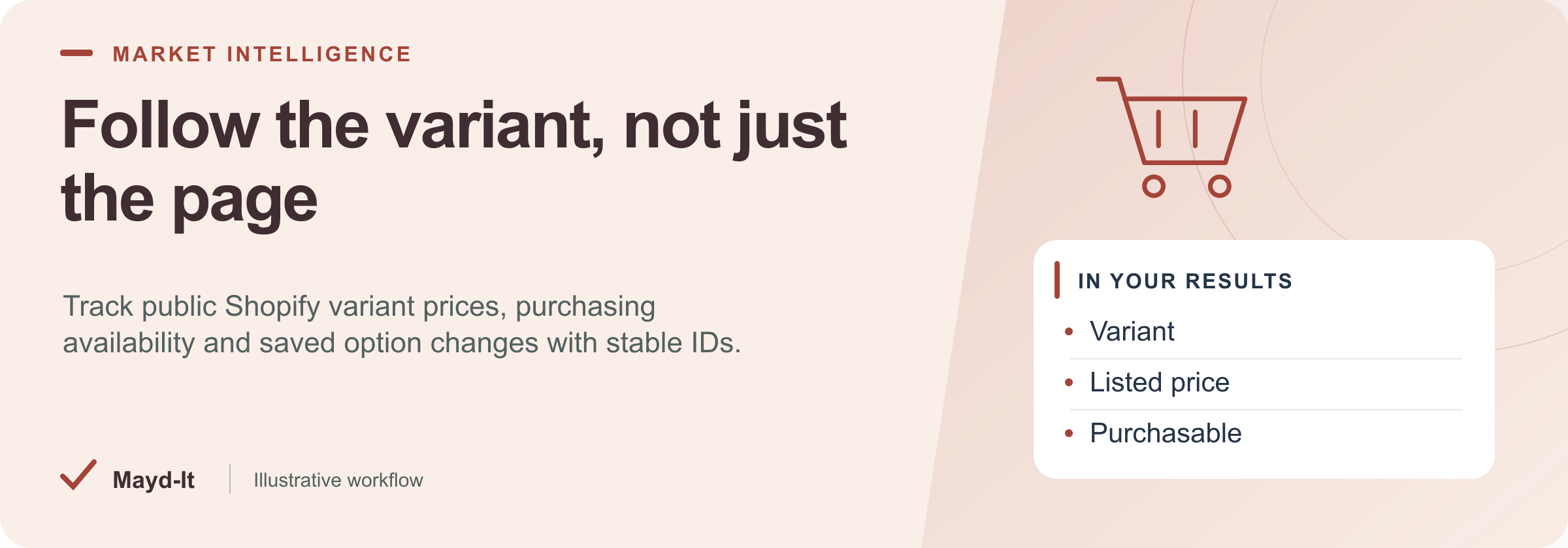 Follow the variant, not just the page — illustrative workflow