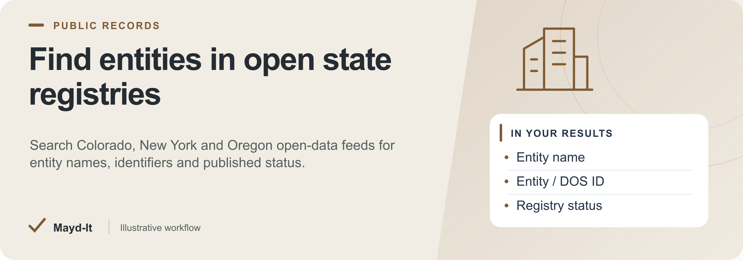 Find entities in open state registries — illustrative workflow