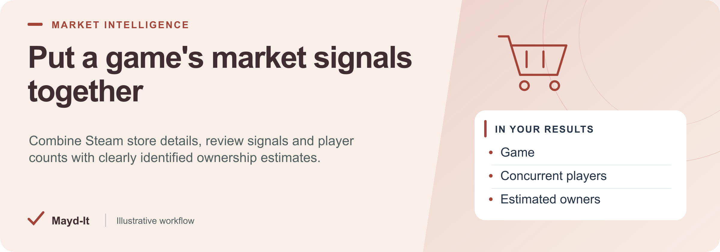 Put a game's market signals together — illustrative workflow