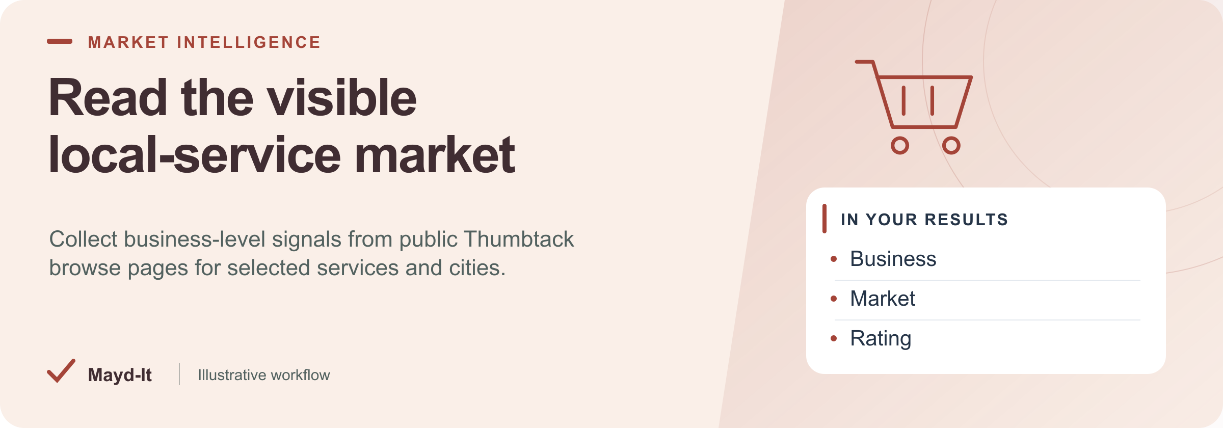 Read the visible local-service market — illustrative workflow