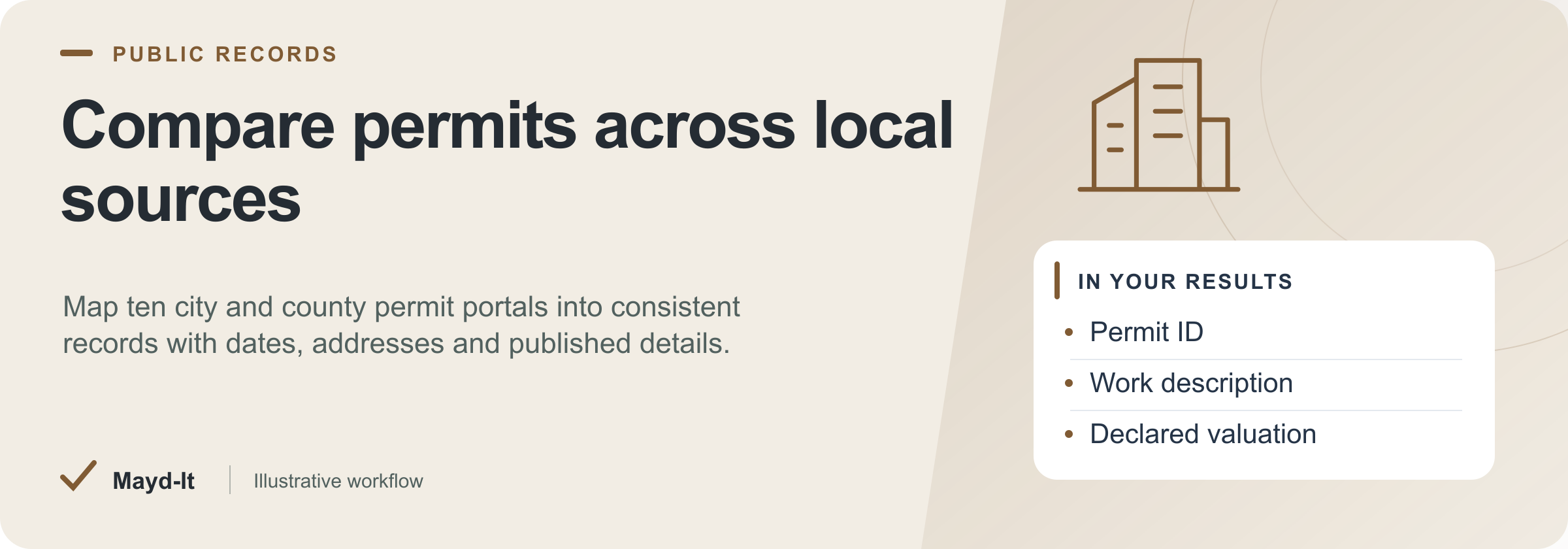 Compare permits across local sources — illustrative workflow