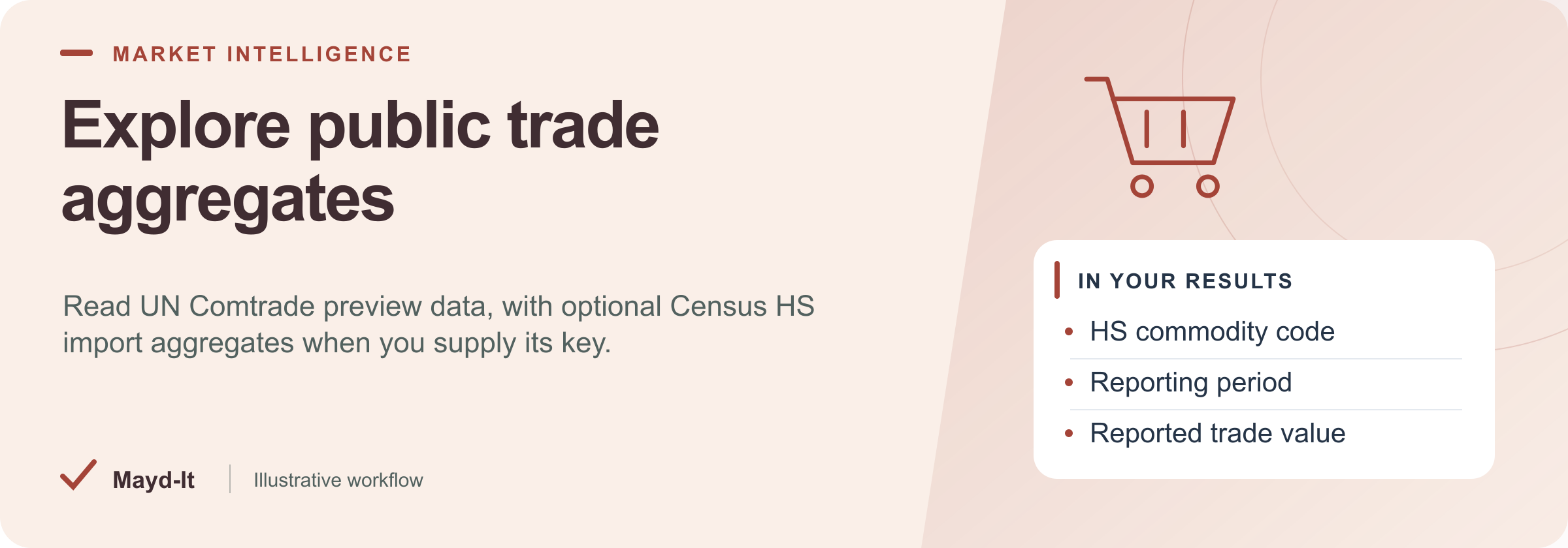 Explore public trade aggregates — illustrative workflow