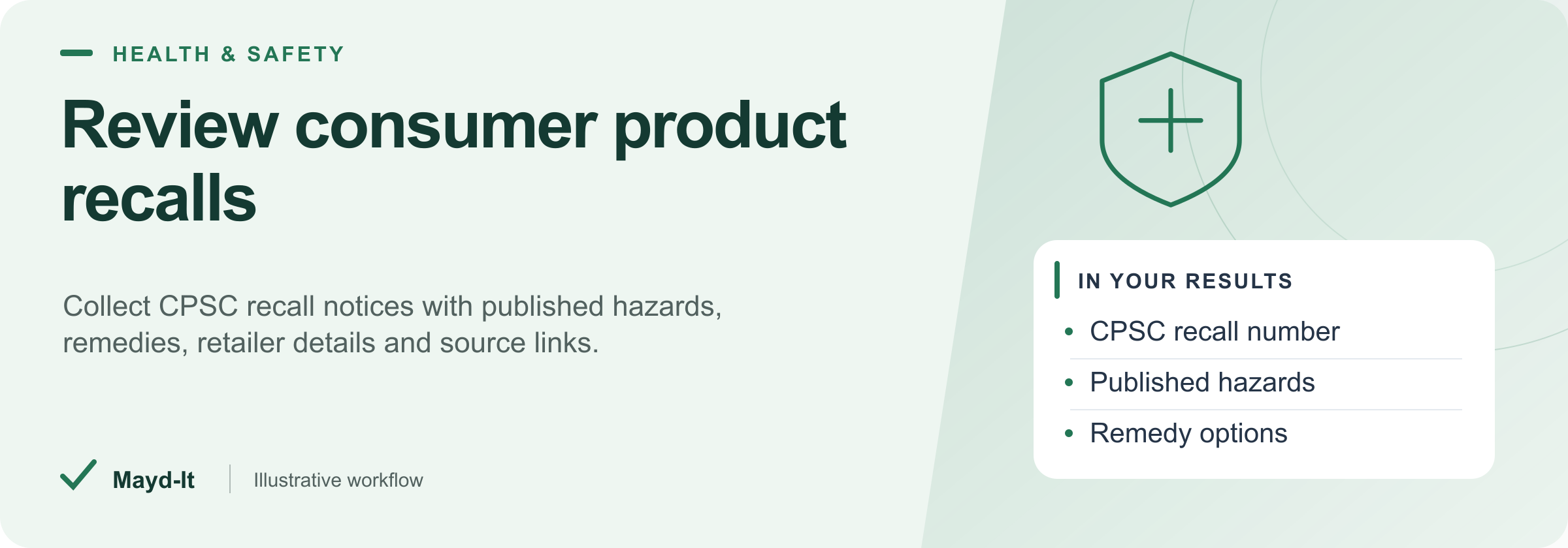 Review consumer product recalls — illustrative workflow