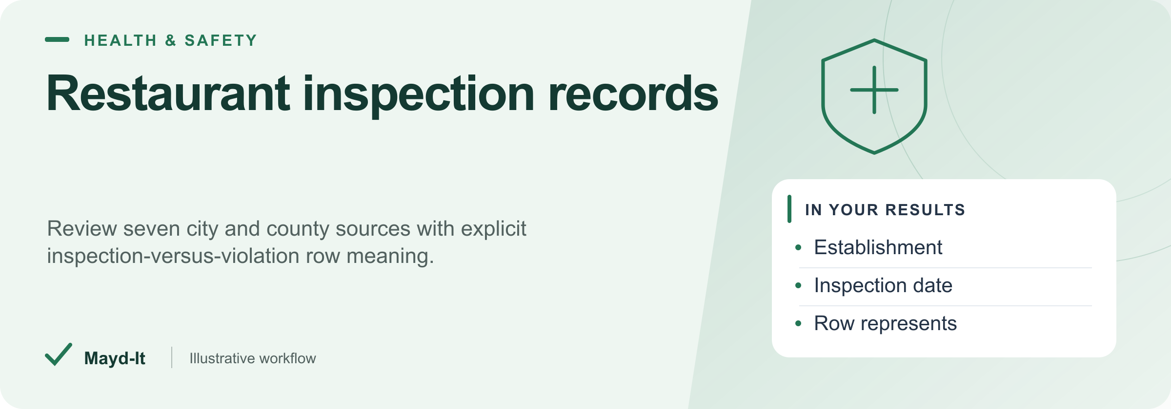 Restaurant inspection records — illustrative workflow