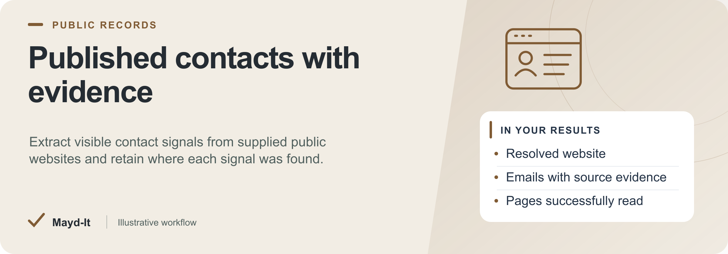 Published contacts with evidence — illustrative workflow