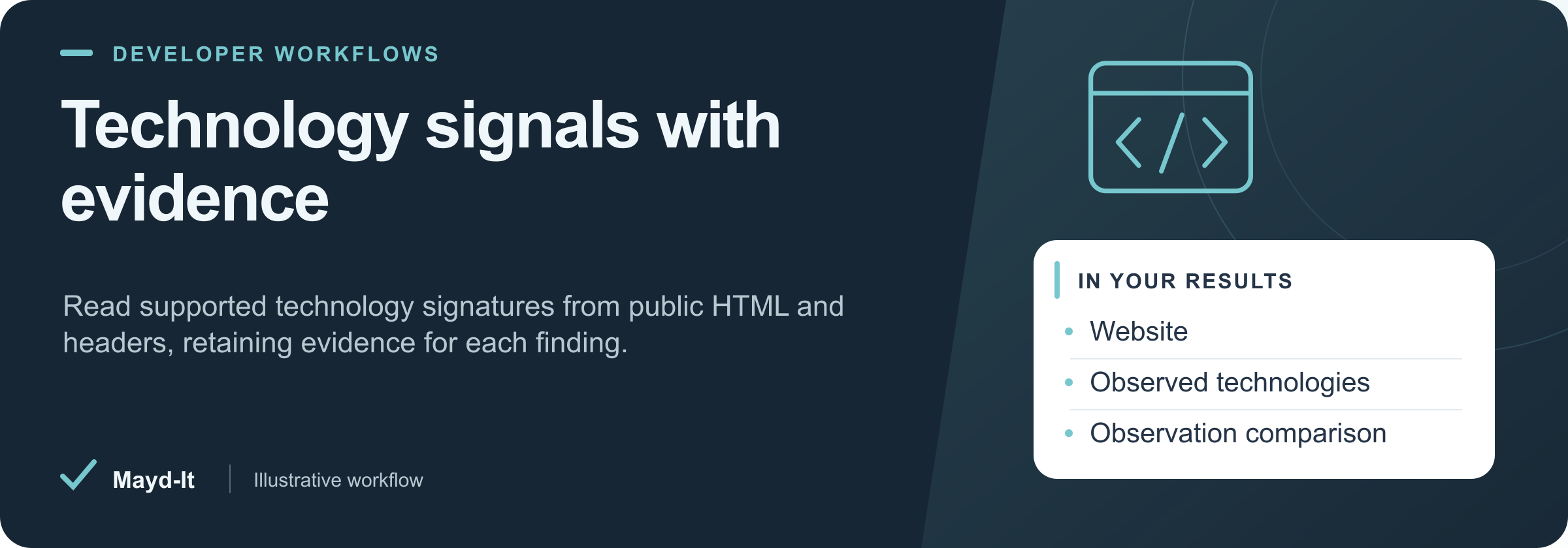 Technology signals with evidence — illustrative workflow