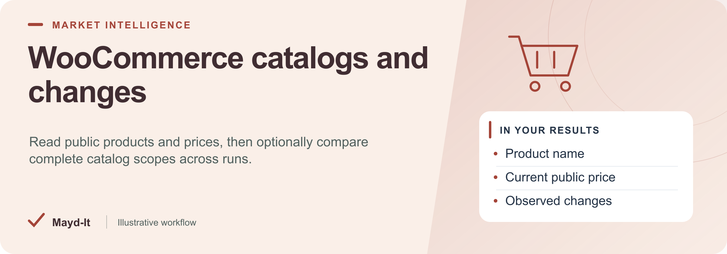 WooCommerce catalogs and changes — illustrative workflow