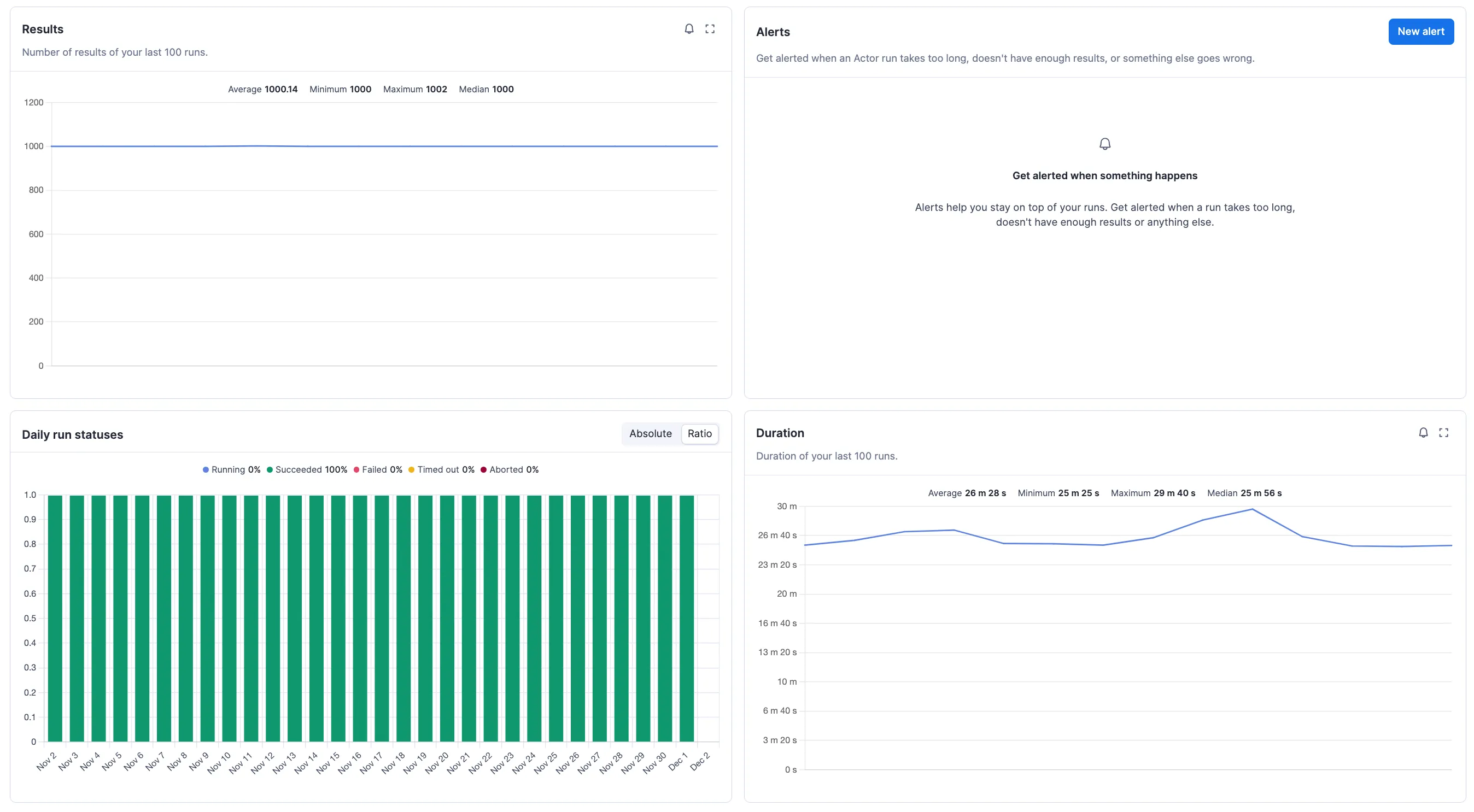 Data storage and organization using Apify